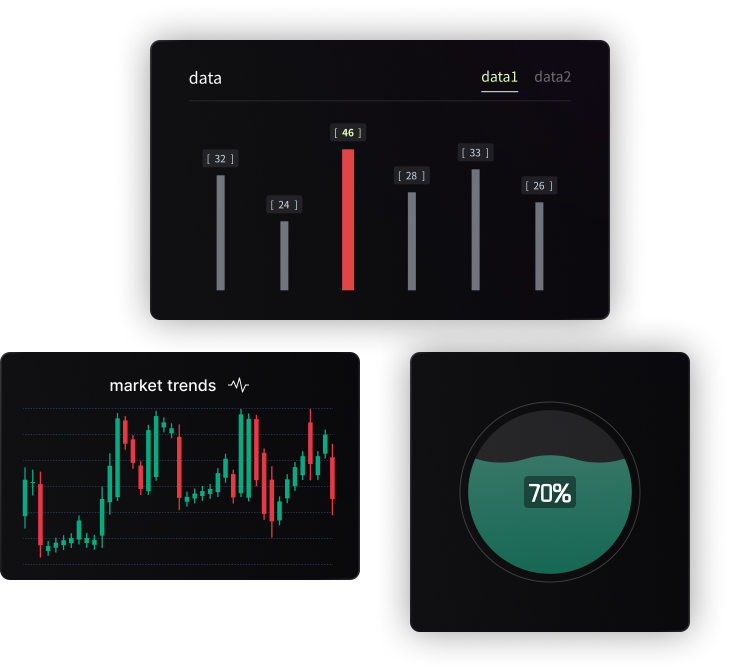 Trading Indicators